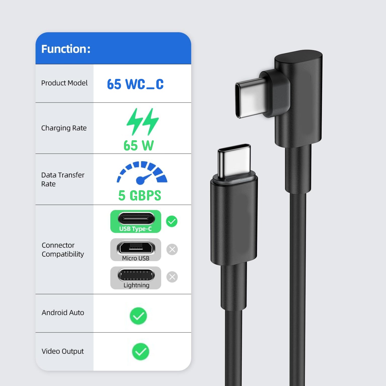 Flixx USB-C to USB-C Cable | 65W Super Fast Charging | 1.5 Meter Long | Universal for Laptops, Mobiles, Tablets | PD3.0, PPS Compatible