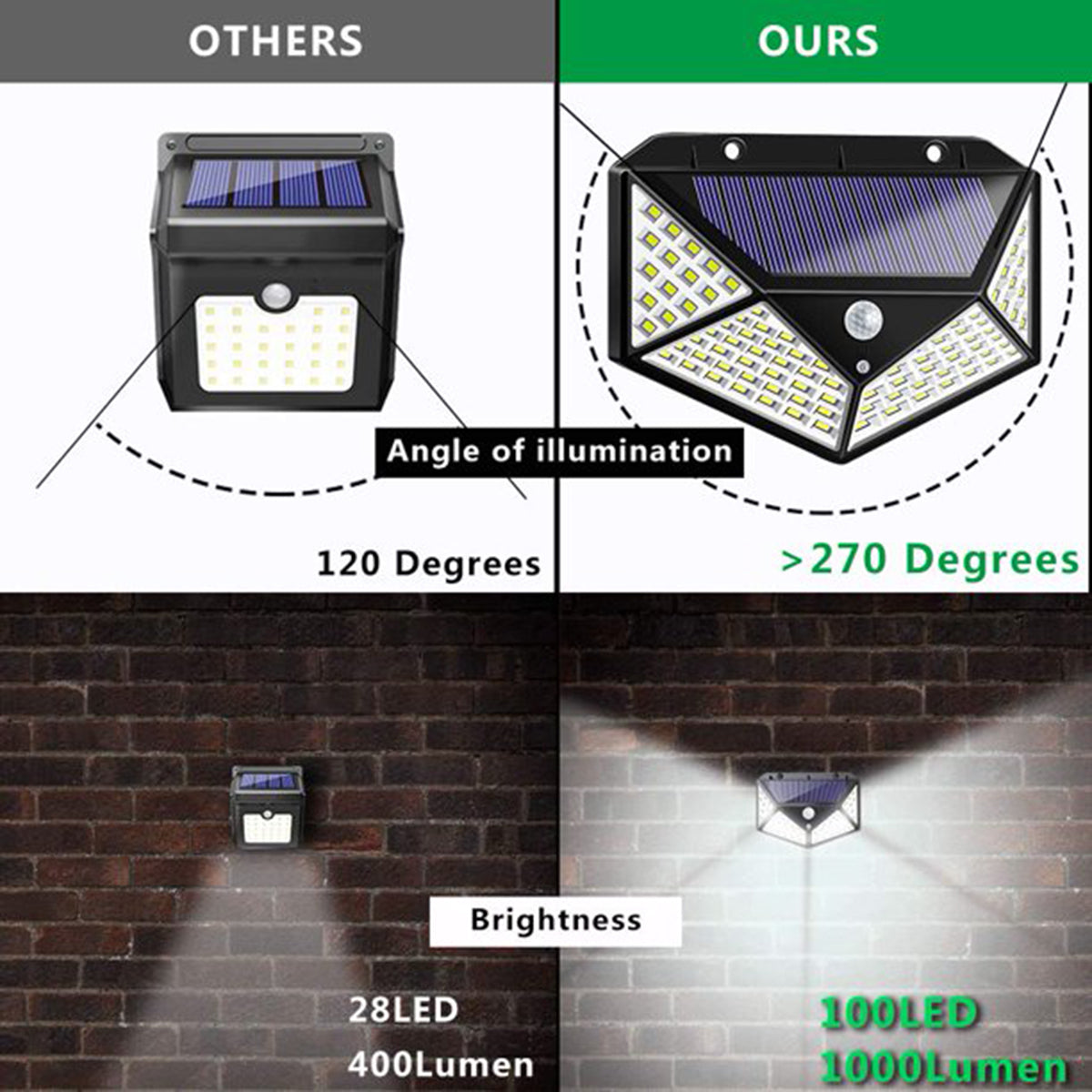 Solar Light Quality