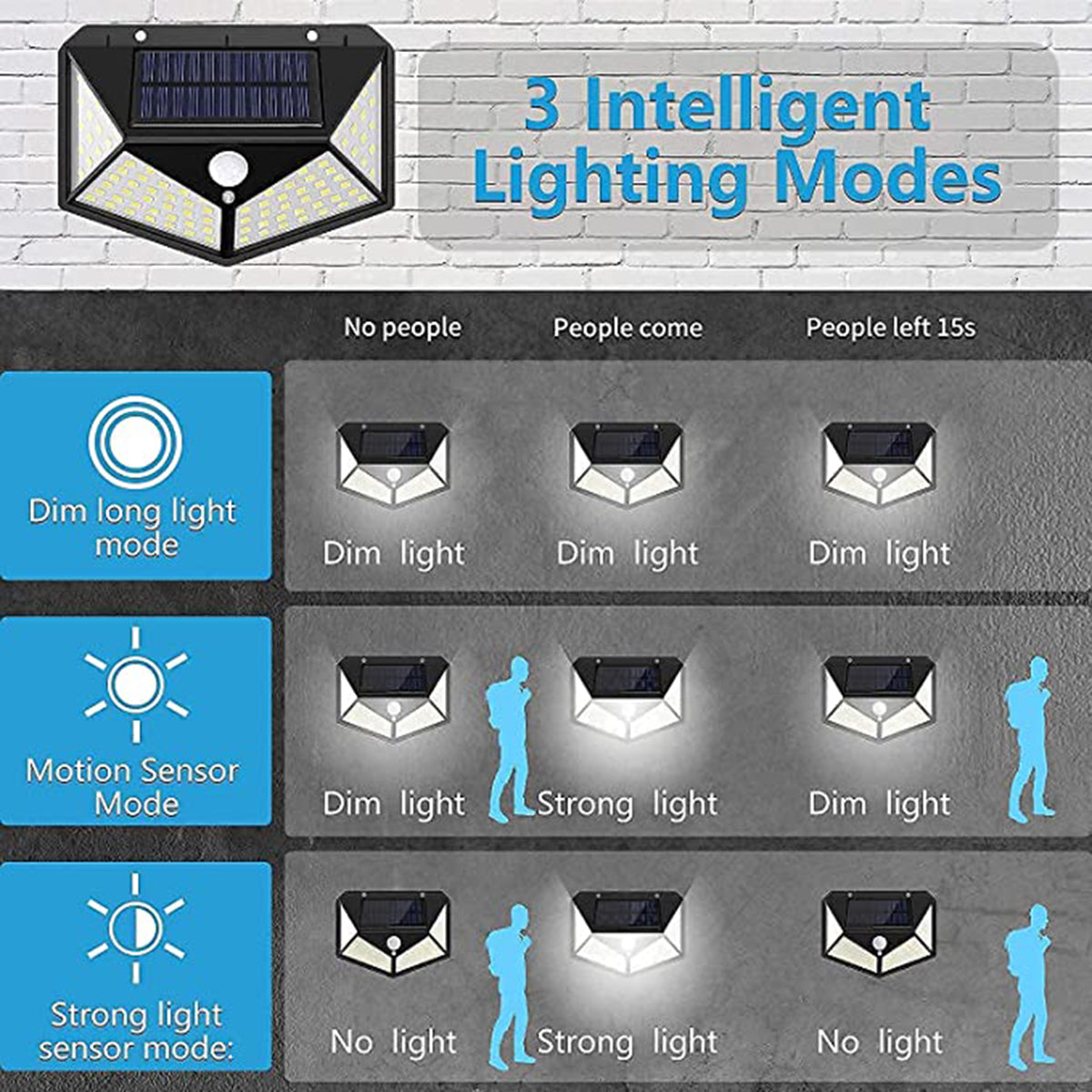 Solar Light Mode