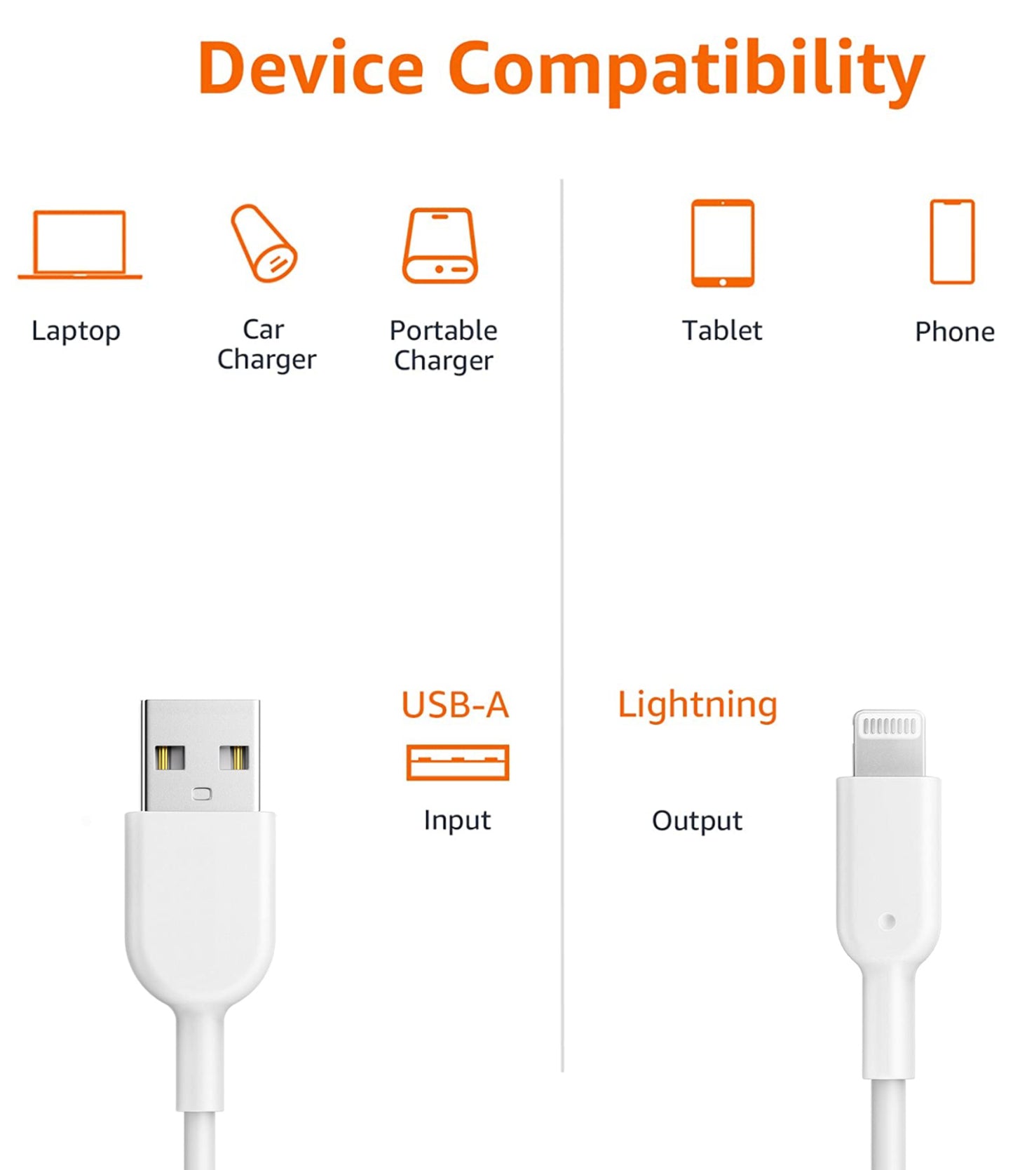 LA' FORTE Fast Apple iPhone, iPad, charging and Lightning Cable